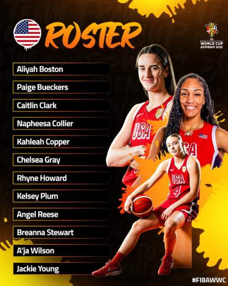 Team USA Announces 2026 FIBA Women's World Cup Roster