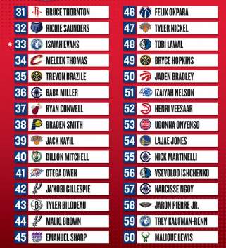2026 NBA Draft Round 2 Full List