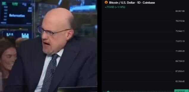 Bitcoin is up more than 15% since Jim Cramer announced live that he sold them all
