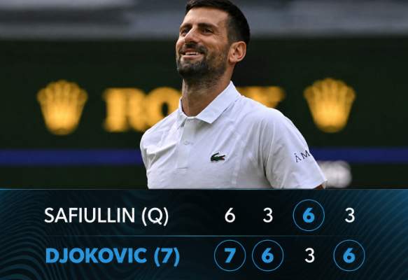 Novak Djokovic Wimbledon record