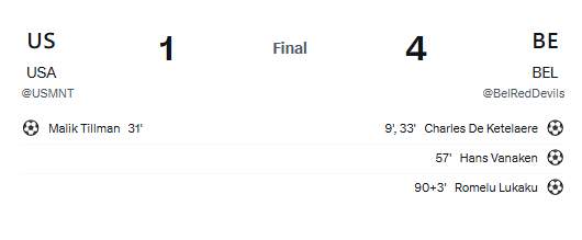 USA vs Belgium full scores