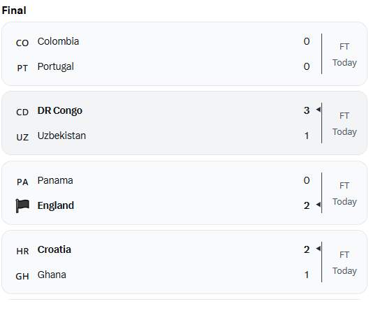 World Cup June 27 matches results