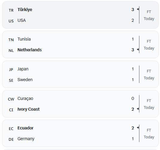 World Cup June 25 matches results