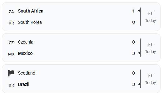 World Cup Results from June 24