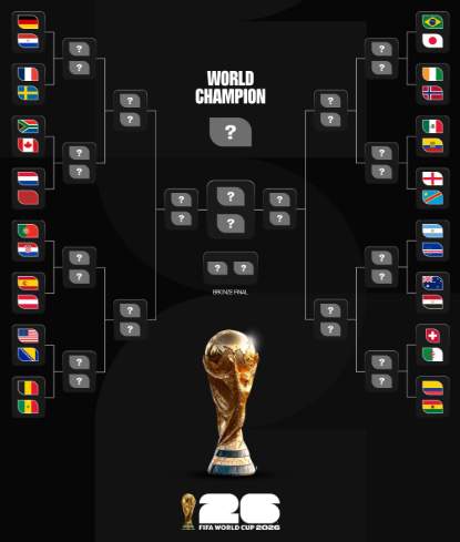 World Cup Round of 32 teams list